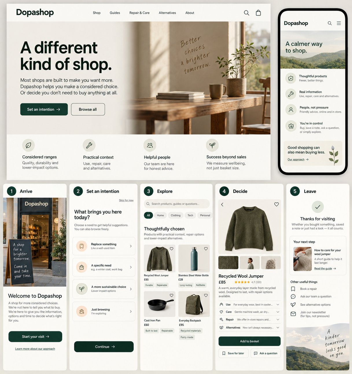 Dopashop concept screens for the five steps of a visit: Arrive with a welcome sign, Set an intention with four choices including just browsing, Explore products with repair and care tags, Decide on a recycled wool jumper with save for later and ask a question, and Leave with a next step and other useful things.